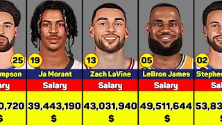 Highest Paid NBA Players in 2023-24 Season