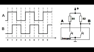 STM32. Encoder library with Timer_1. Get acceleration. Подключаем энкодер к STM32 через таймер 1.