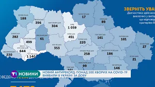 Новий антирекорд: понад 500 хворих на COVID-19 виявили в Україні за добу