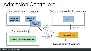 Kubernetes Mutating Webhook demo