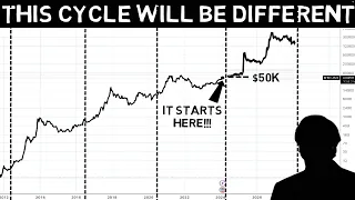 Bitcoin Halving is 2 Months Away!!! This Upcoming Cycle Will Be VERY Different!!!