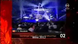 Eurovision 2010 - 2014 Battles - Latvia Vs. Macedonia