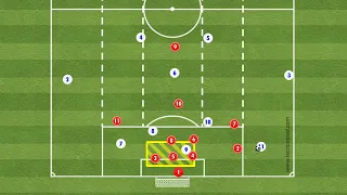 Defensive Blueprint: Mastering the 4-2-3-1 Structure in the Defending Third! ⚽️🛡️ DEFENDING DF3