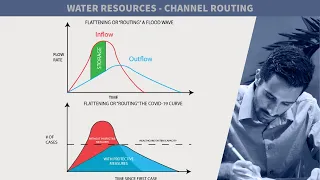 FE Exam Review - FE Environmental - Water Resources - Channel Routing - FE Exam Tutor