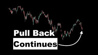 Stock Market When Will We Recover? (SPY Analysis in 2 mins)