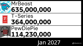 MrBeast vs T-Series vs PewDiePie 2020-2027 - Monthly🔥(Thank 40k Subs!)