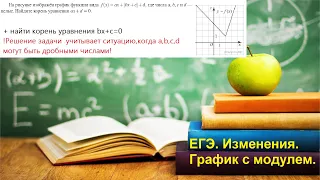 ПРОФИЛЬНЫЙ ЕГЭ 2024. Задание 11. Модуль. Графики.Изменения 2022.