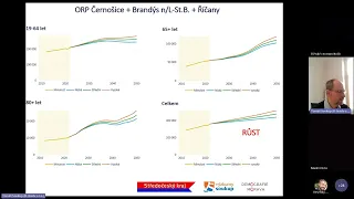 Demografický vývoj Středočeského kraje - video 5, Výsledky za vybrané věkové kategorie