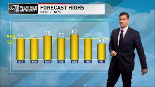 ABC 33/40 evening weather update - Friday, April 1