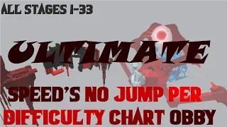 Speed's No Jump Per Difficulty Chart Obby: ULTIMATE (All Stages 1~33)