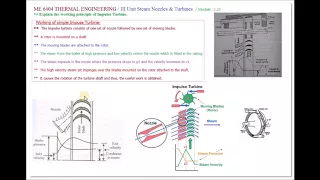 Working Principle of Impulse Steam Turbine - M3.20 - Thermal Engineering in Tamil