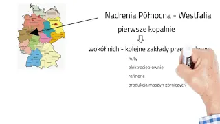 Zmiany w przemyśle Niemiec