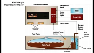 2007 Toyota Prius P3190 – Poor Engine Power Pump Repair