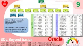 Oracle SQL Practical question with answer calculate the group salary