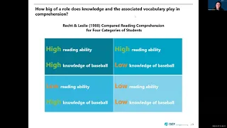 Session 4: Developing Academic Vocabulary and Discourse to Accelerate Learning