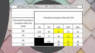 Chapter  8   Lecture 5   Audit Sample Size Source