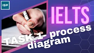 IELTS task 1 process diagram lesson