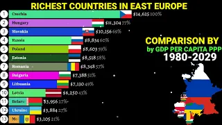 Richest East European countries by Nominal GDP per capita PPP 1970-2029