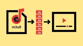 How Video Streaming Works: HTTP Live Streaming [Part 2]