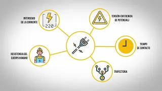 Video: Seguridad eléctrica y elementos de protección personal