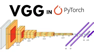 VGG Deep Neural Network Explained with Pytorch