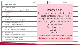 ¿Cómo hacer un flujo de caja? Evaluación de proyectos