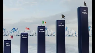 The Richest Countries In The World ►3D