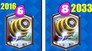 Sparky - 2016 vs 2033