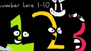 Number lore  1 to 10