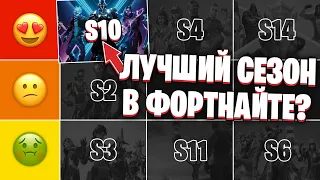 letw1k3 и Toose составляют тир лист сезонов Fortnite