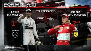 F1 Starting Grid in the Order of Most F1 Wins! *OUTDATED*