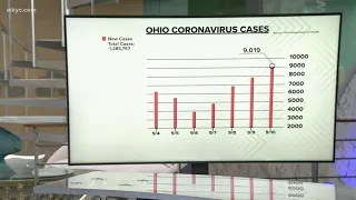 Gov. DeWine calls President Biden's COVID-19 vaccine mandate plan "a mistake"