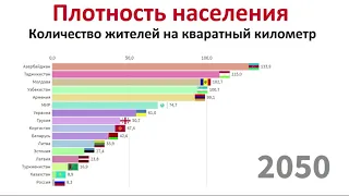 Плотность населения бывших стран СССР с прогнозом до 2100 года.