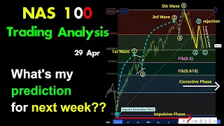 NAS 100 Index technical analysis: what's my prediction on next week??