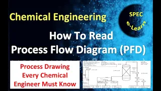 How To Read Process Flow Diagram (PFD)