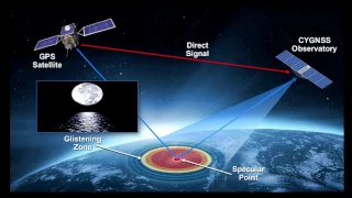 Media Briefed on New NASA Hurricane Mission