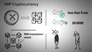 Что такое Ripple? Обзор XRP с анимацией