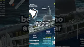 O Futuro submarino Nuclear da Marinha do Brasil! #shorts