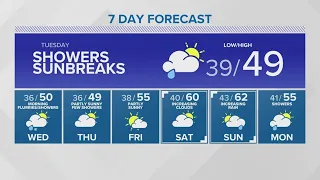 Temperatures warm, skies clear later this week | KING 5 Weather