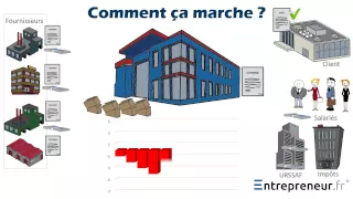 Le Besoin en fond de roulement (BFR) par entrepreneur.fr