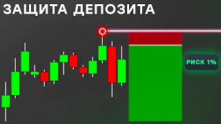 ЗАЩИТА ДЕПОЗИТА! Управление Риском И Рассчет Объема Позиции