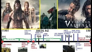 Full Timeline of the Viking Age
