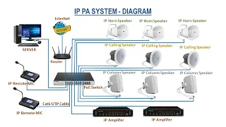 IP PA system/IP Public Address System