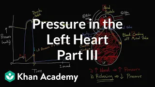 Pressure in the left heart - part 3 | Circulatory system physiology | NCLEX-RN | Khan Academy