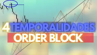 En que temporalidad usar los Order blocks + Live trade