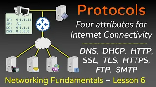 Network Protocols - ARP, FTP, SMTP, HTTP, SSL, TLS, HTTPS, DNS, DHCP - Networking Fundamentals - L6