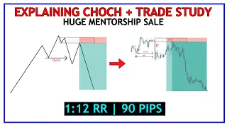 What is ChoCh? (Change of Character) | Smart Money Concepts