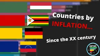 Inflation and hyperinflation since the XX century: Top 20 countries by inflation (1900 - 2020)