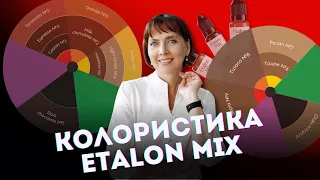 Колористика пигментов Etalon Mix | Перманентный макияж