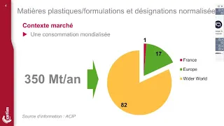 Matières plastiques : Formulations et désignations normalisées, une Web-découverte Cetim Academy